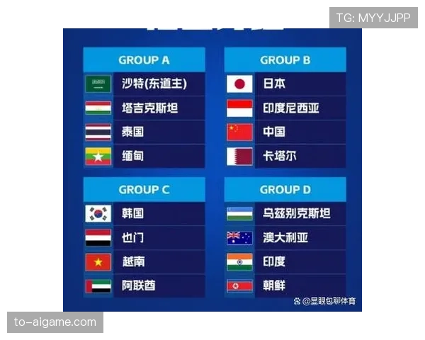 2026世界杯东道主球队能否包揽小组前两名
